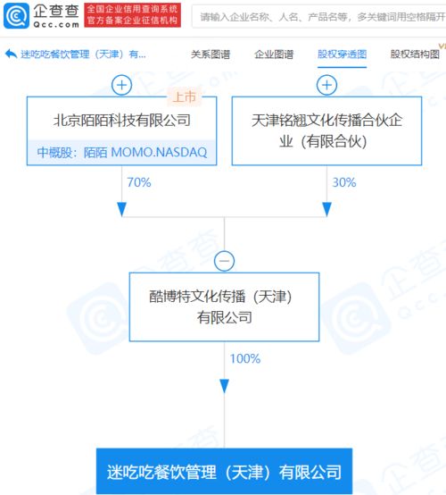 陌陌关联公司成立餐饮管理新公司,经营范围含酒店管理等