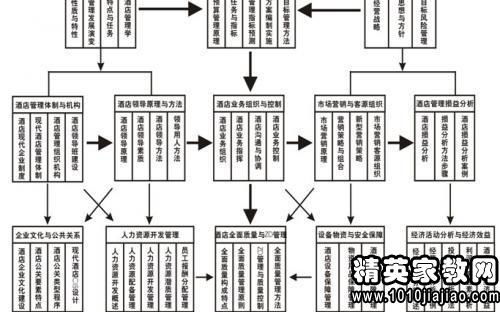 酒店管理人员英文求职信范文