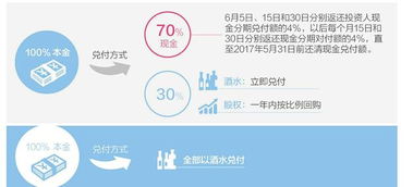 徽融通周勤得被刑拘 兑付方案改为 不给钱酒管够