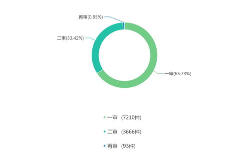 2016 2018年酒店管理合同相关纠纷大数据报告丨大成 时事评论