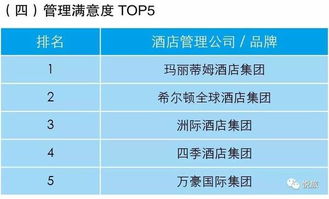 行业资讯 业主视角 酒店管理公司指数排行榜 重磅首发