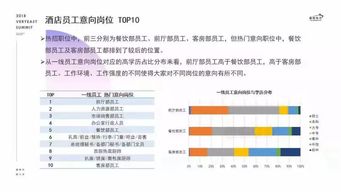 马来西亚留学 想去北上广,如何提升核心竞争力,酒店管理专业给您答案