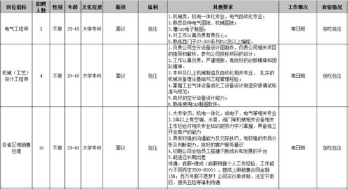 46家企业招人 周五富阳这个专场招聘会等您来 附8月最新岗位需求