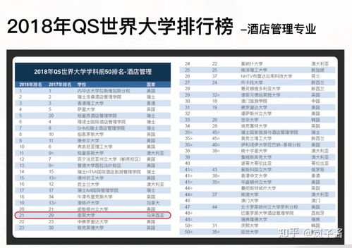 亚洲酒店管理专业no.2的大学 泰莱大学