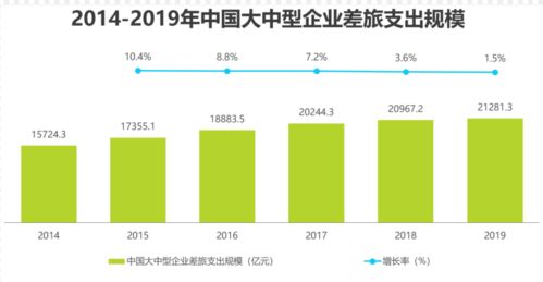 出差前预订要花三十分钟 教你快速预订性价比高的机票和酒店