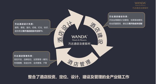 万达酒店王志勇 后疫情时代酒店投资的新趋势
