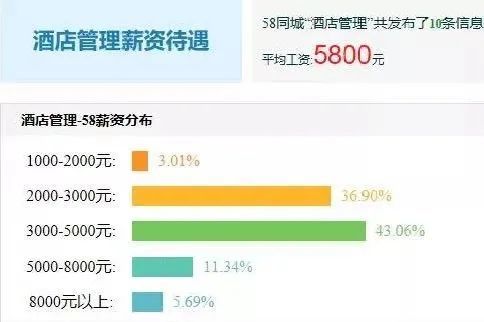 专科专业介绍 酒店管理