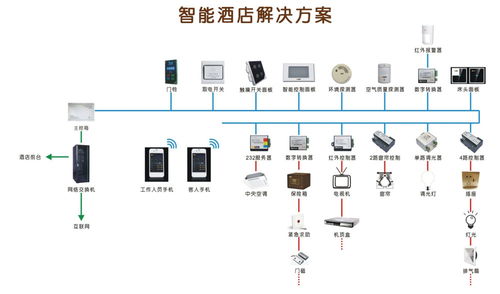 酒店客房控制系统哪个厂家比较好呢