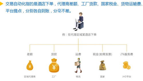 上海集网 酒店用品行业唯一的销售管理平台
