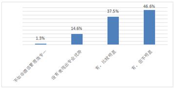 酒店业人才供给不足,开发机制滞后引人深思
