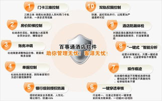 酒店管理软件如何堵漏防漏