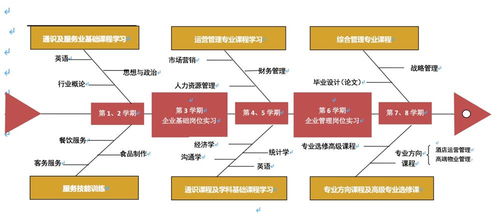 北京第二外国语学院中瑞酒店管理学院英才计划3 x本硕连读留学简章