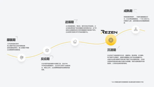 商业洞察 数字化转型如何让中小酒管实现价值跃迁