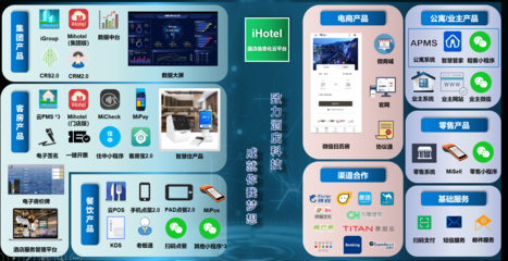 星级酒店的选择:绿云酒店管理系统ihotelPMS