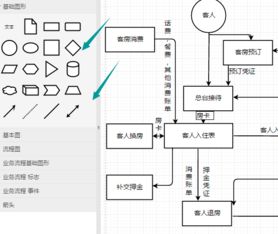 酒店管理系统的重要性是什么 分享酒店管理系统流程图模板及绘制技巧