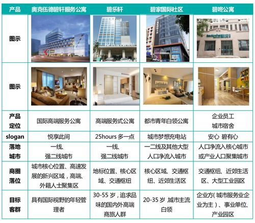 企业测评│碧桂园 长租公寓3年的发展历程回顾
