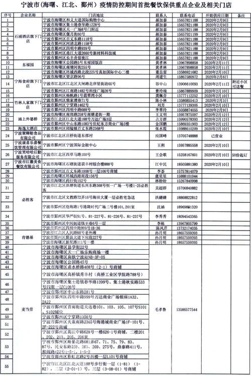 宁波公布首批面向复工单位供餐的餐饮企业及门店名单