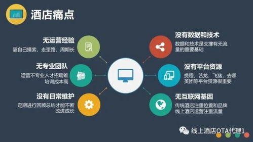 ota的优势,酒店为什么会选择和酒店代理合作