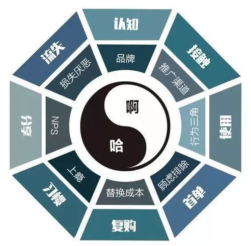 管理好用户体验有效实现首单达成