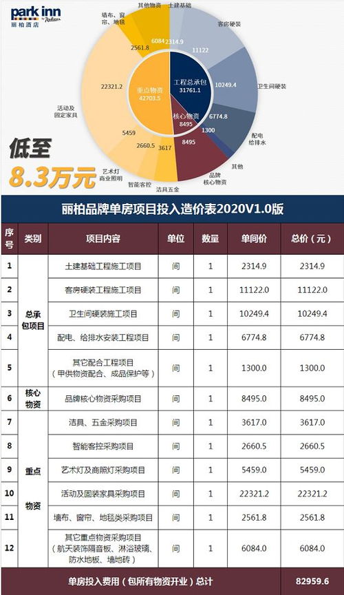 丽柏品牌总裁谌业伟 酒店筹建的风控智慧