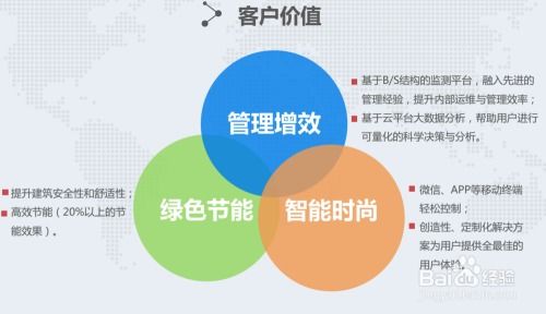 哪家酒店客房控制系统好
