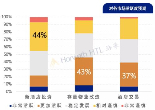 浩华发布 2021年中国酒店业投资及资产管理市场展望报告